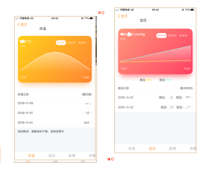 健康管理系統在遠洋椿萱茂的落地實(shí)踐(圖5)