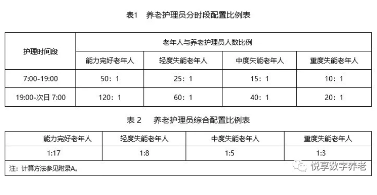民政部發(fā)布7項養老行業(yè)標準征求意見(jiàn)——重點(diǎn)解讀(圖1)