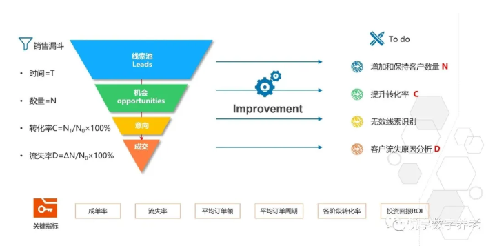 做養老，如何高效營(yíng)銷(xiāo)？(圖3)